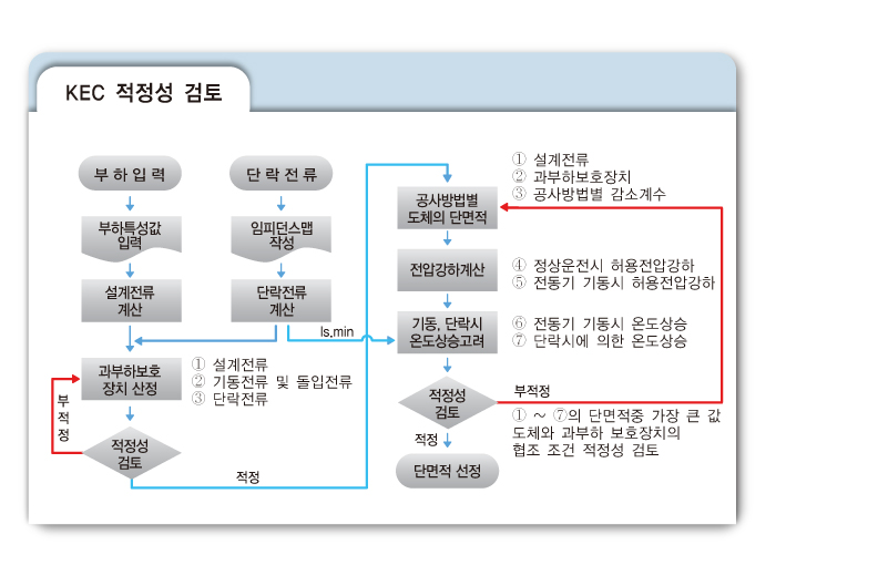 792_kec적정성.jpg